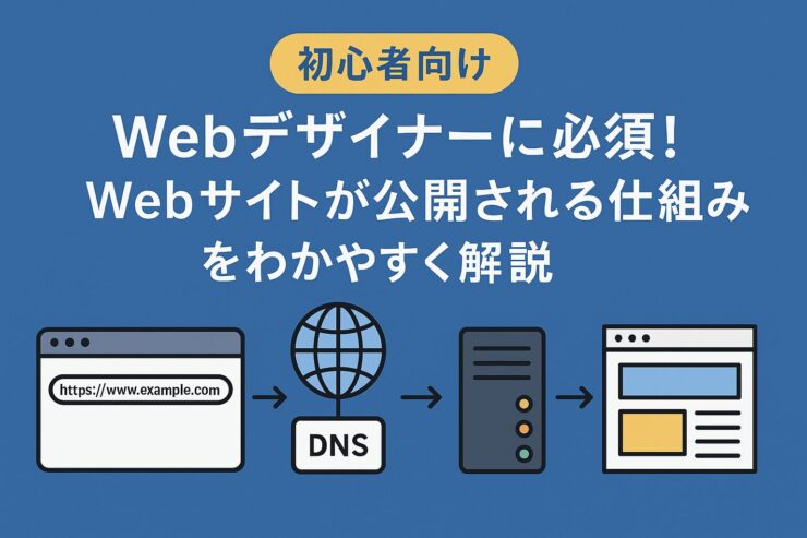 Webサイトが公開される流れ