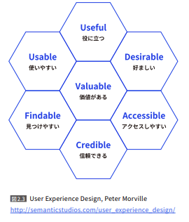 accessibility