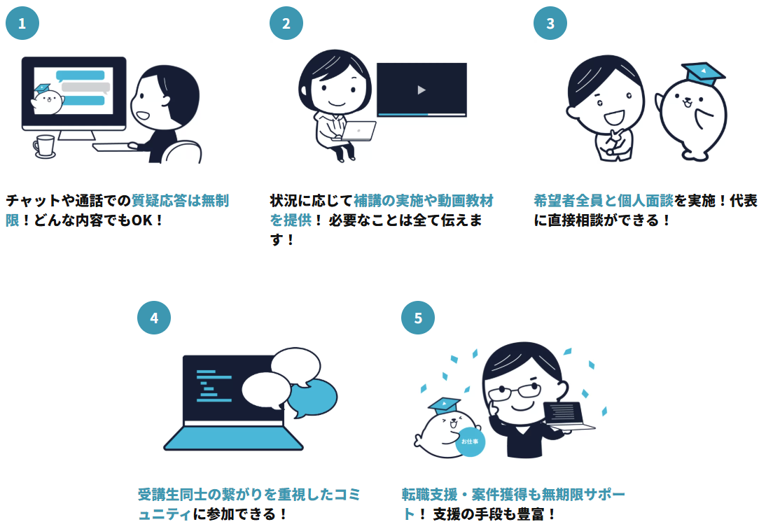 サポート内容