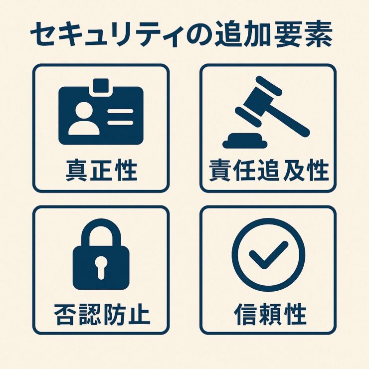 securityの追加要素