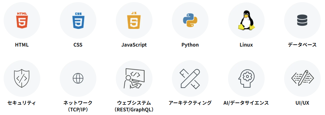 カリキュラム
