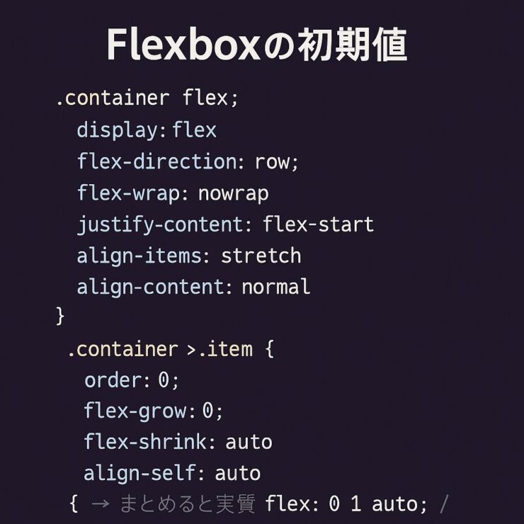Flexboxの初期値の説明画像